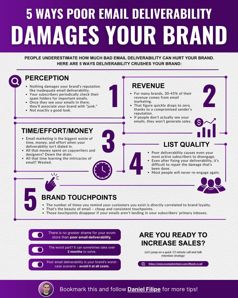 TheDanielFilipe's tweet photo. Here are 5 ways poor email deliverability damages your brand👇 https://t.co/0Q07mNmgWp