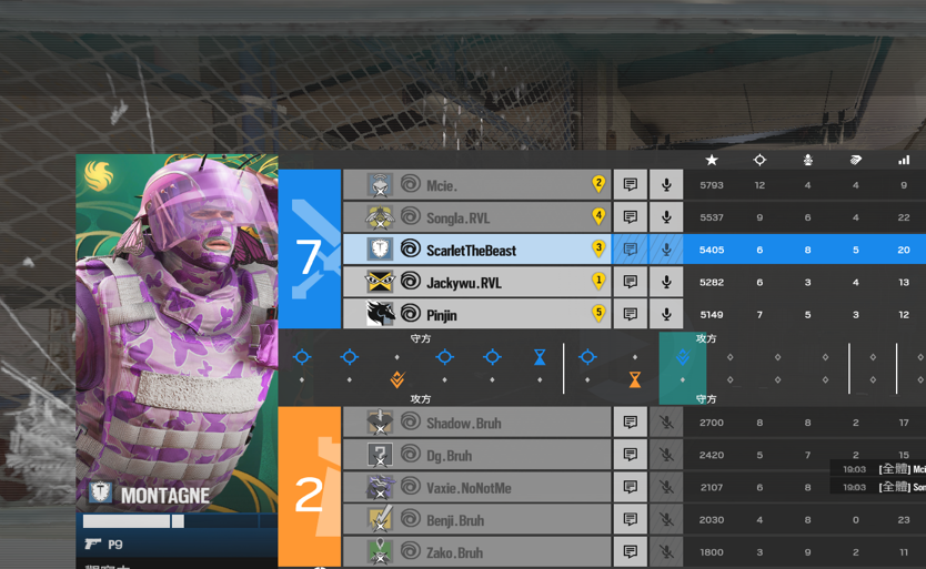 Gonna be playing Asia Pacific League Challenger Series with the ex <a href="/RivalEsportsHQ/">Rival Esports</a> core. Playday 1 we win vs Team Bruh 2-0 with 2nd map ff.