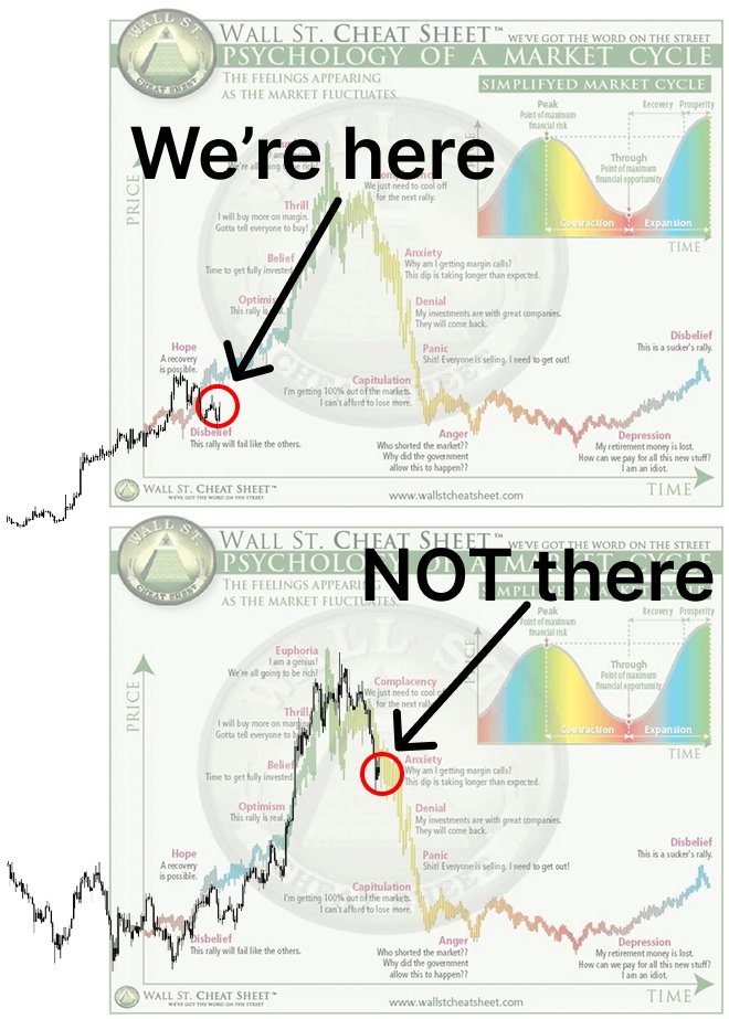 Skynet_insights's tweet photo. Fear &amp; Greed Index hit 4 first time EVER

Many ppl think it's over for crypto

But actually it's the best time to buy

Here's why the market will explode in 2025👇🧵 https://t.co/w6f4YTL4wU
