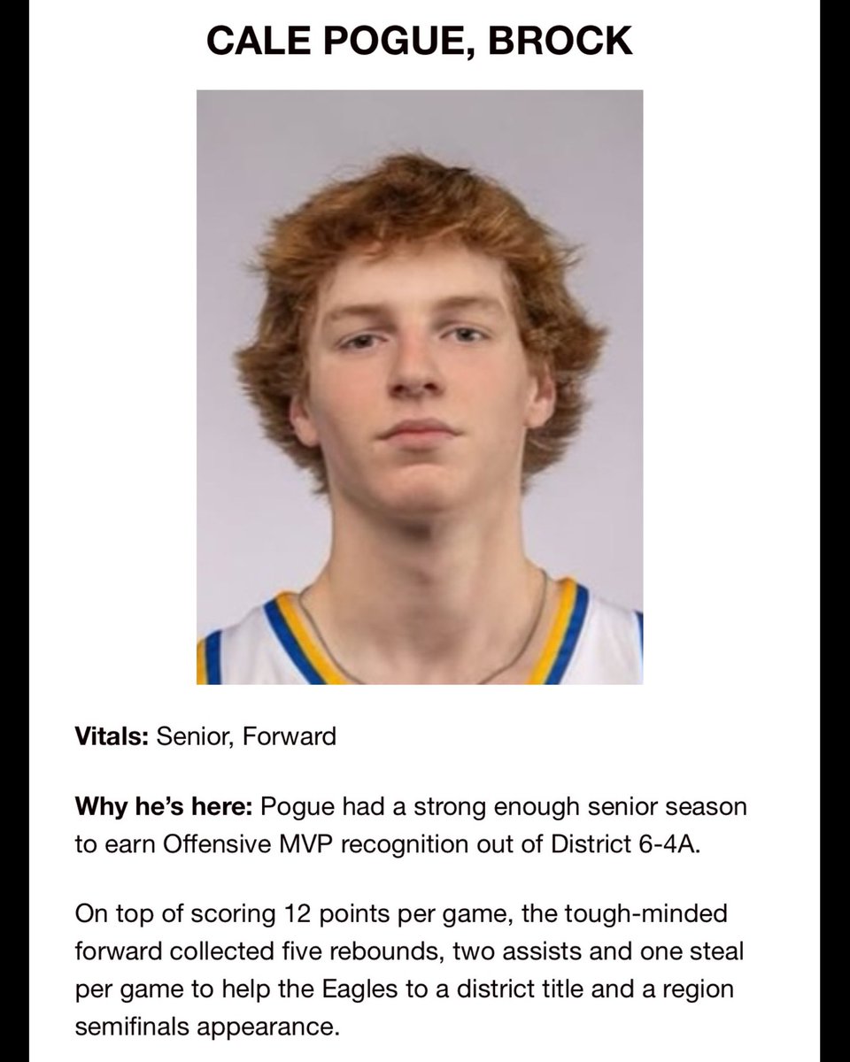ALL BIG COUNTRY PREPS TEAM ⬇️

Second Team:
Cale Pogue

#BrockEaglesBasketball