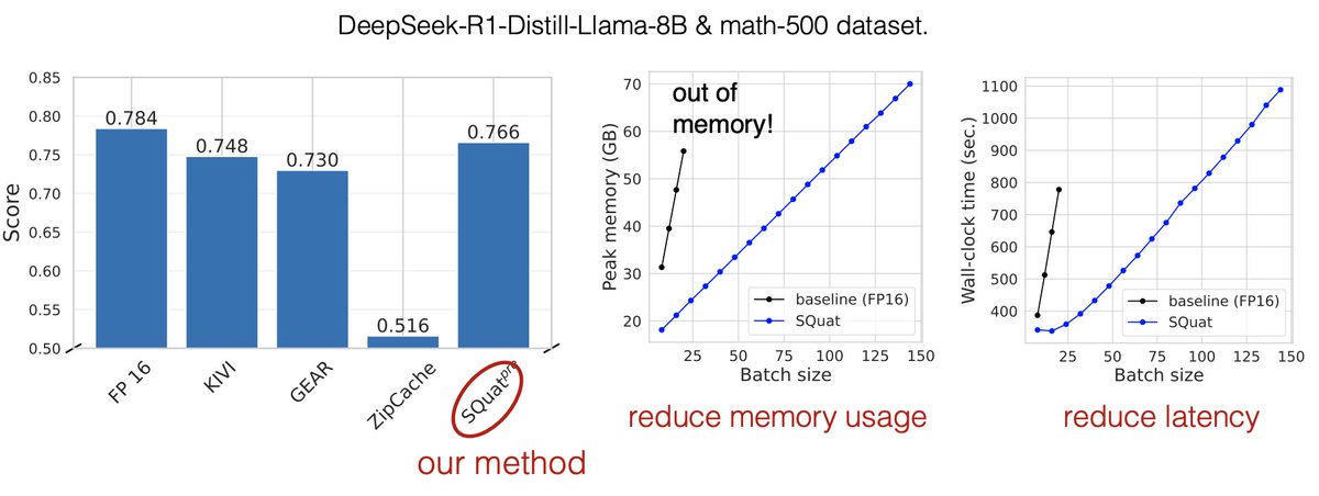 [1/x] 🚀 We're excited to share our latest work on improving inference-time efficiency for LLMs through KV cache quantization---a key step toward making long-context reasoning more scalable and memory-efficient.