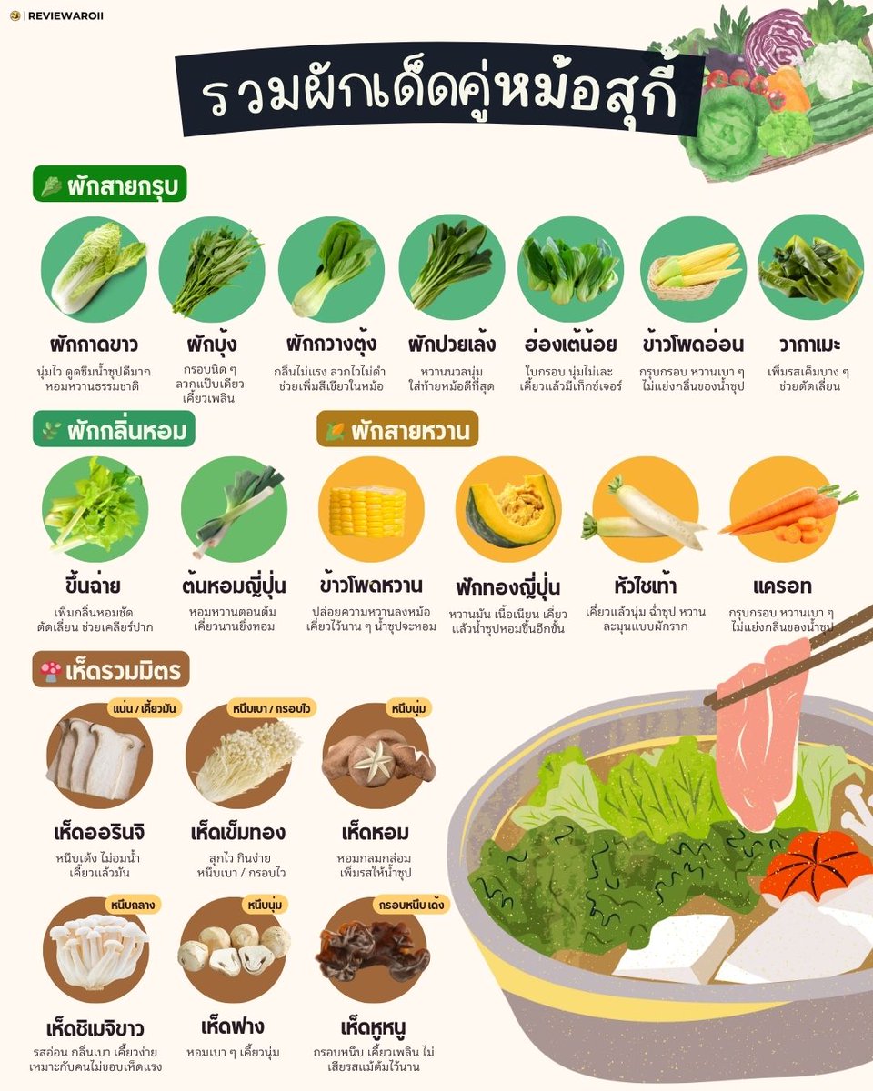 รวมลิสต์ผักคู่ใจในหม้อสุกี้🥕🍄🥬 สำหรับทุกคนผักอะไรที่ต้องมีในหม้อ ... ไม่งั้นไม่กิน !?