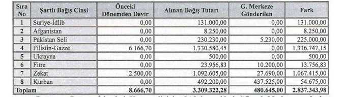 Resim