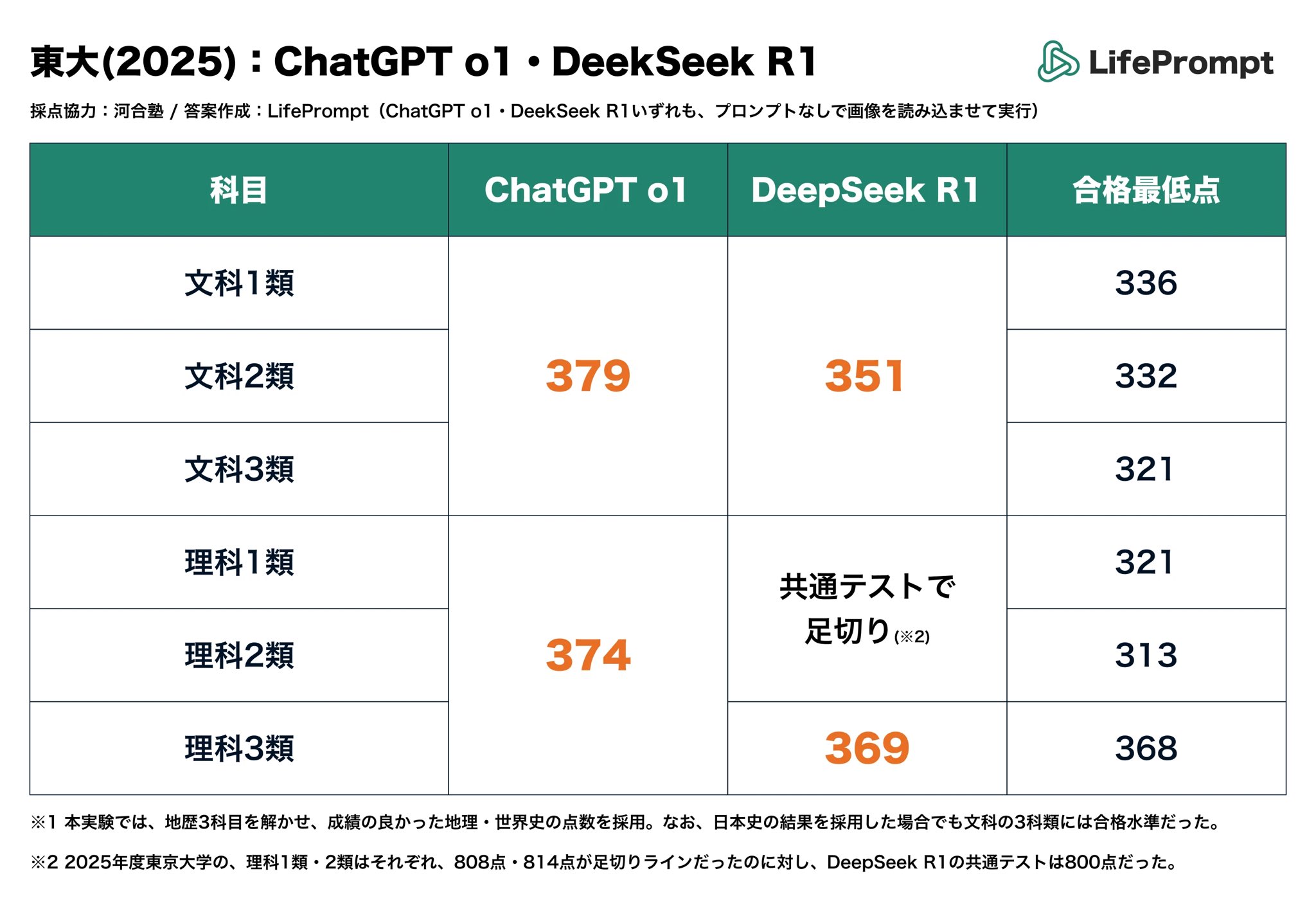 京大OPチーフが作成　東大京大現代文採点基準プリント 140ページ 平成の京大文系数学 2012年 - ちょぴん先生の数学部屋