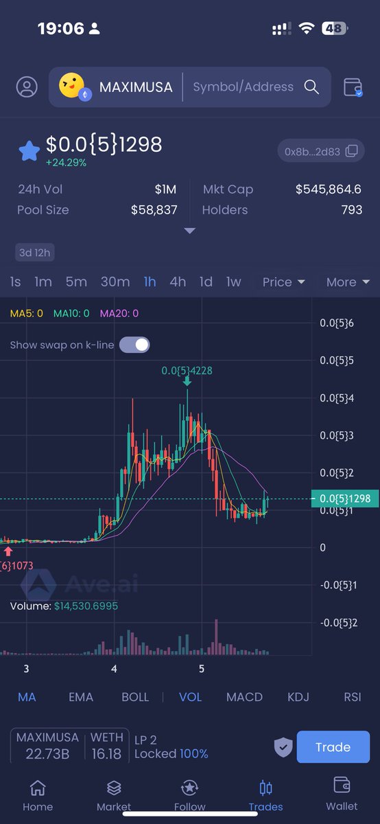 yiboyun613's tweet image. 数据📊一切正常 
利润💰继续HOLD
#ABTC #Maximusa