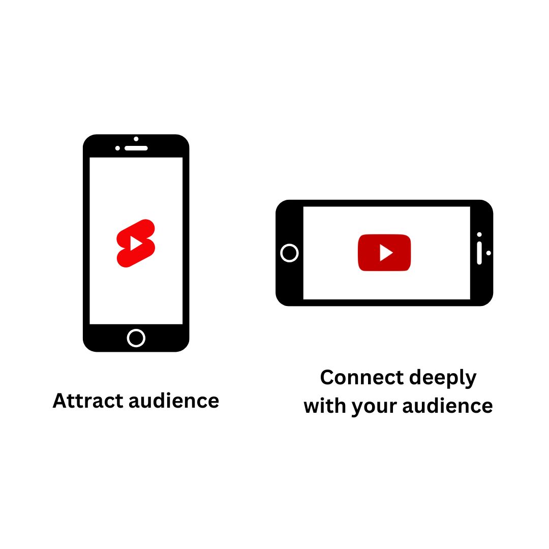 5. Attract the audience with short-form content. Keep the audience with long-form content.