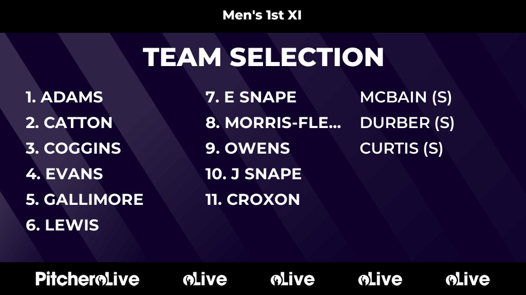 Today's Men's 1st XI team selection #Pitchero
northstaffordhc.co.uk/teams/238602/m…