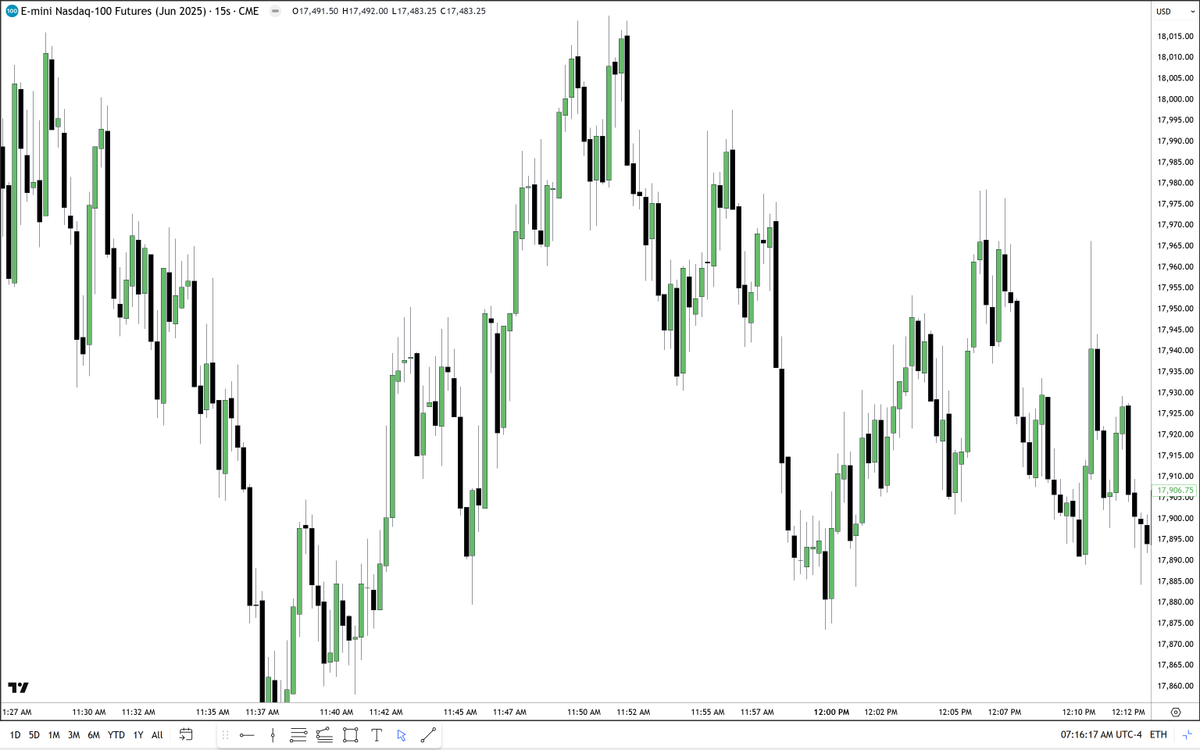 The Inner Circle Trader tweet media