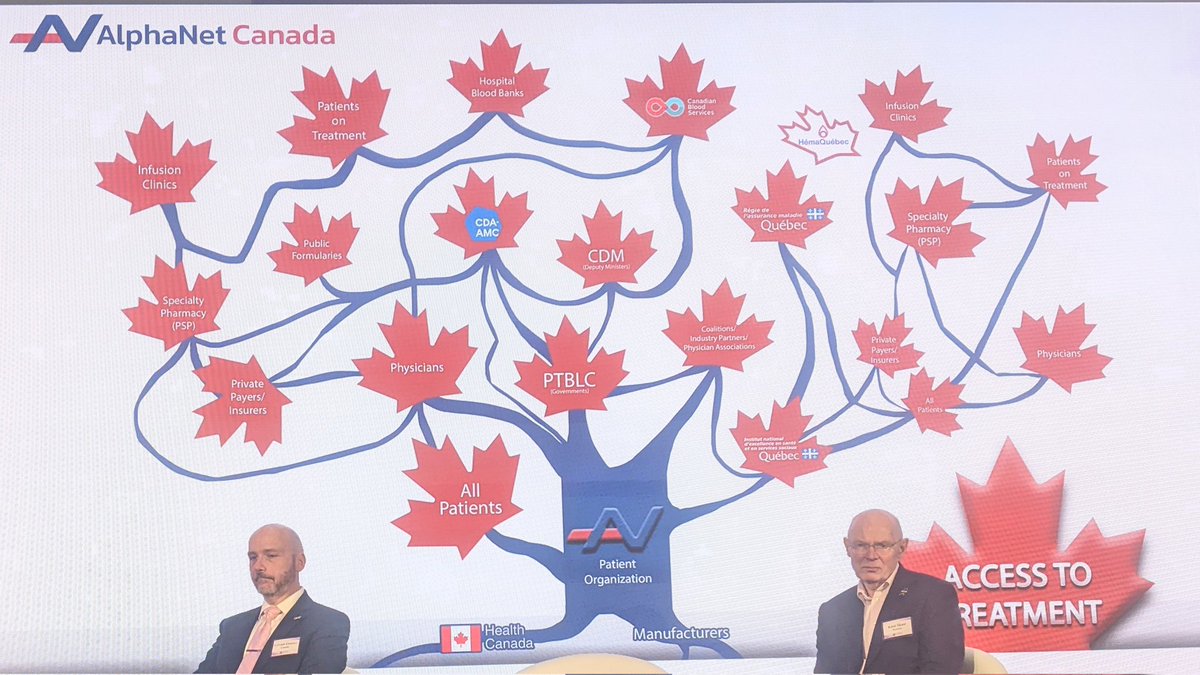 Great to learn from others in Canada &amp; Scandinavia about approaches to accessing #aatd treatment. Lessons:  understand the system &amp; partner up to improve power and make change happen 💪🏻