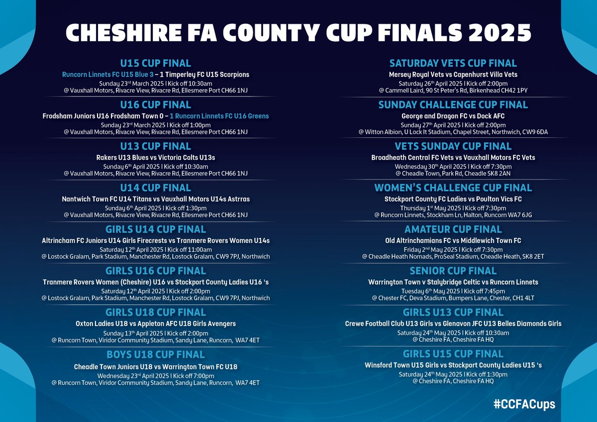 CHESHIRE COUNTY FA 
CUP FINAL SEASON 🏆 
 
Our County FA Cup Final season is underway for 2025! 
 
We have 16 brilliant finals taking place over the next two months; check out the details and come along!
 
Wishing the best of luck to all finalists &amp; match officials! 
 
#CCFACups