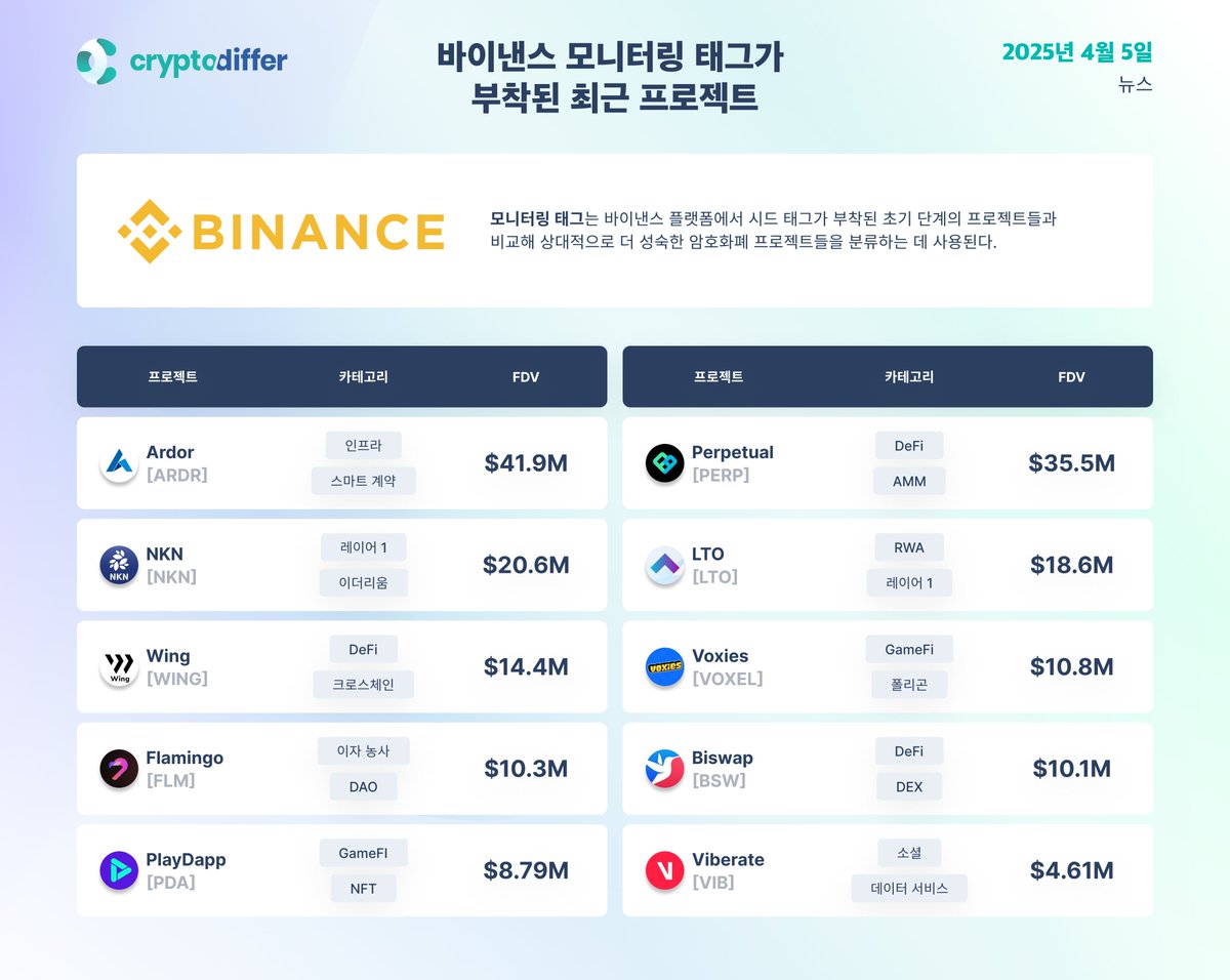 🇺🇦 크립토디퍼 - StandWithUkraine 🇺🇦 (@CryptoDiffer_kr) / Posts / X