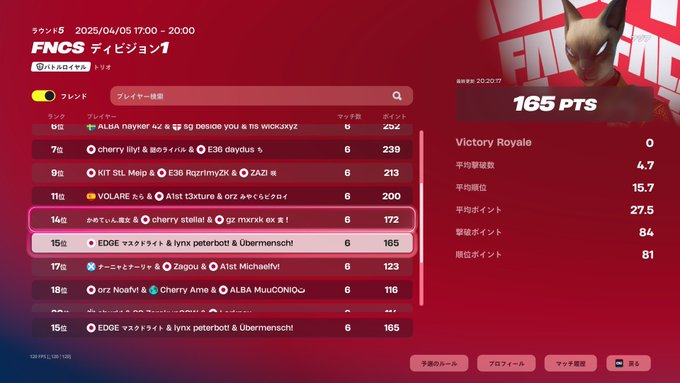 2週連続15位