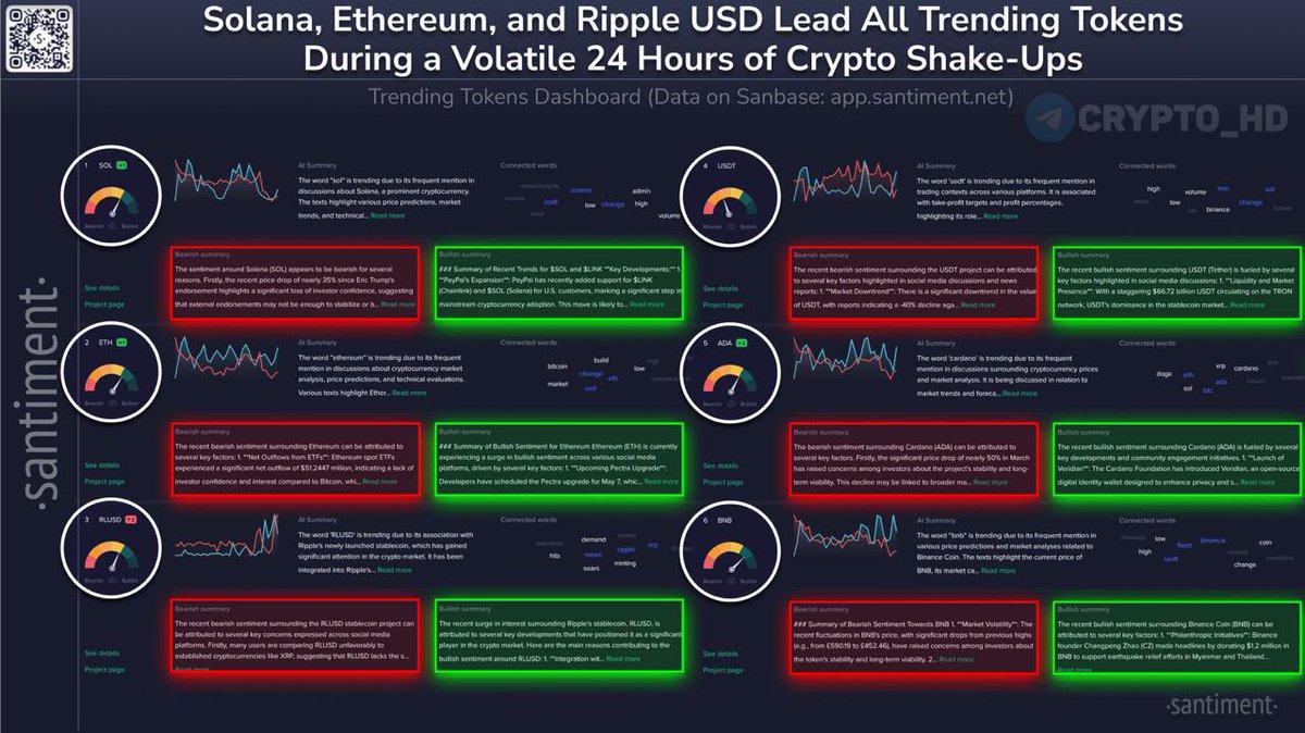 🔝 Tokens $SOL, $ETH, $RLUSD, $USDT, $ADA, and $BNB are at the top of social media discussions over the past 24 hours – Santiment