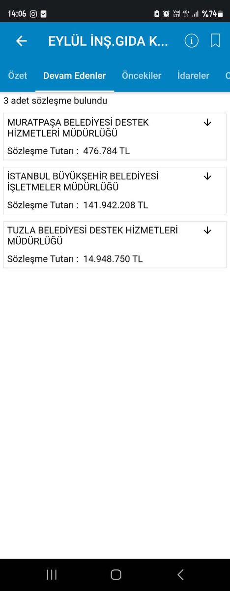 Daha önce ‘’İBB den Bakkala tatlı ihalesi verdiler’’  diye bir haber yapılmıştı.

O ‘’Bakkal’’ denilen şirkete Milli Eğitim Bakanlığından ve bağlı okullardan, Gençlik Spor Bakanlığından,Adalet Bakanlığından 179 ihale almış ve 330 Milyon TL ödenmiş diye yazmıştım.(Paylaşım