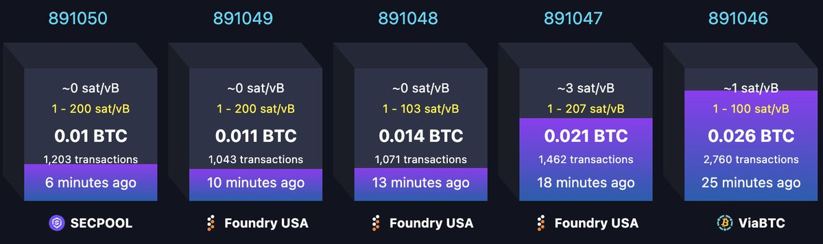Bitcoin is two things.

It is money, and is it the permissionless payment network on which that money moves around.

Adoption of the former is trending in the right direction.

Adoption of the latter is trending in the wrong direction.

Both are necessary, as you cannot have one