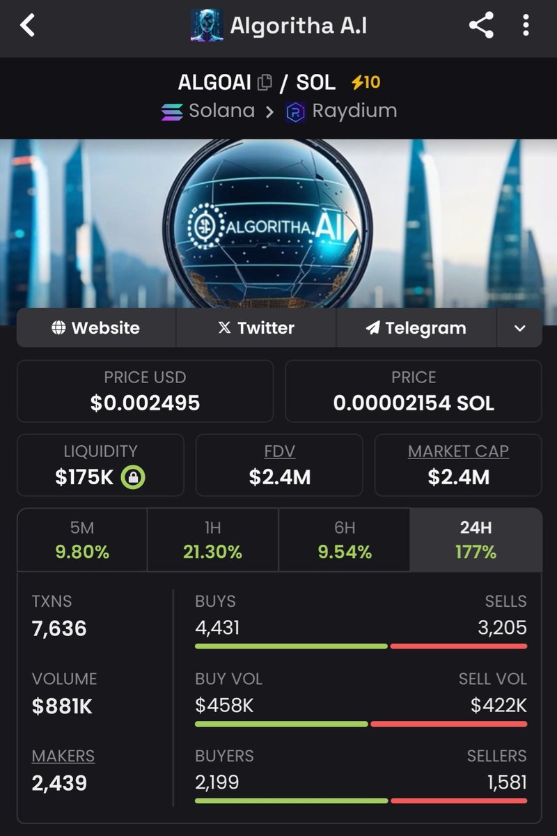 HODL_zilla's tweet image. 💸10x was made on $ALGOAI 🚀🚀

CONGRATULATIONS TO ME AND MY TELEGRAM GROUP MEMBERS ON THIS WIN!!!

What&apos;s next? Find out on my Private TG Group.

#ALGOAI #SOLANA #MEMECoin