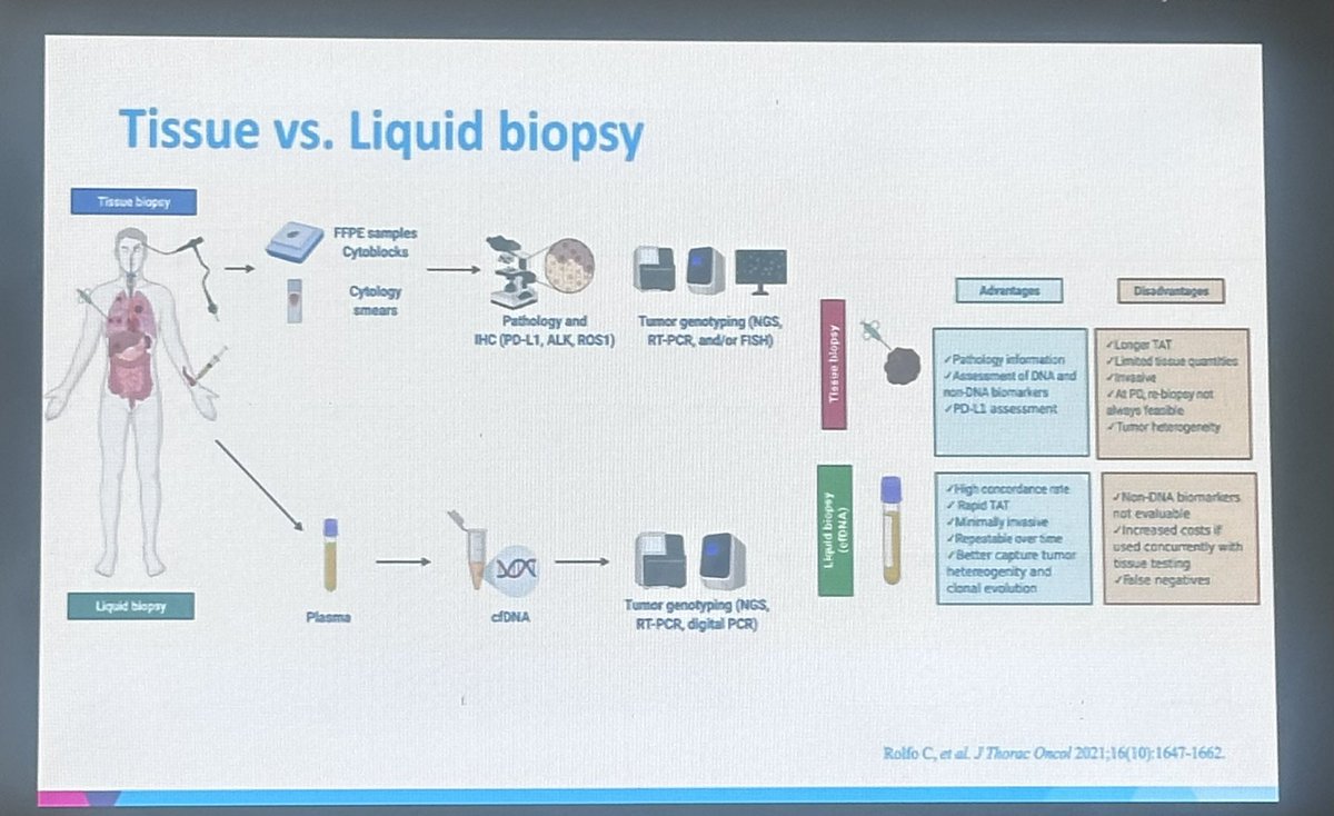 Yüksel Ürün (@dryukselurun) on Twitter photo Navigating the future of #LiquidBiopsy with <a href="/christian_rolfo/">Christian</a> at #poles25 <a href="/onecelldx/">OneCell Diagnostics</a> <a href="/aravasudevan/">Aravindan Vasudevan</a>
From screening to resistance tracking—MRD is reshaping how we detect, treat, and monitor cancer.
Tissue vs liquid? It’s not a battle—it’s a partnership.
#Oncology Navigating the future of #LiquidBiopsy with <a href="/christian_rolfo/">Christian</a> at #poles25 <a href="/onecelldx/">OneCell Diagnostics</a> <a href="/aravasudevan/">Aravindan Vasudevan</a>
From screening to resistance tracking—MRD is reshaping how we detect, treat, and monitor cancer.
Tissue vs liquid? It’s not a battle—it’s a partnership.
#Oncology