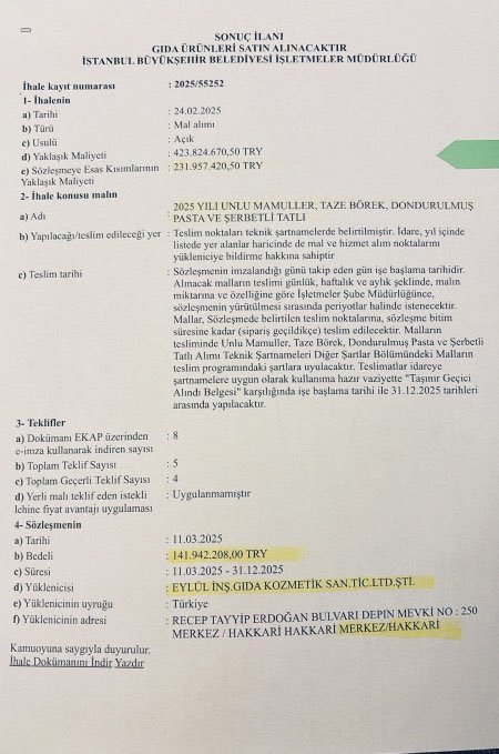 Ekrem İmamoğlu idaresindeki İBB, Hakkari'de bir börekçiye 141 Milyonluk ihale vermiş. 

Bunların dızladığı paraları yan yana koysan İstanbul'dan Hakkari'ye yol olur !

Olsun, Kent Lokantasında yemek 40 TL 🥰