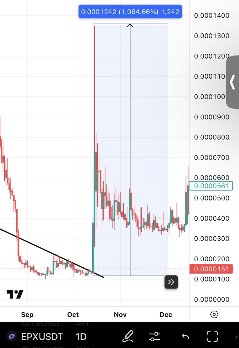 Bitcoinhabebe's tweet image. Check the similarities for yourselves 🔥!
Last time i shared EPX It ran 10x+ in 48 hours & now $AMB Is following the exact same price action.
Also both got delisted from binance before pumping 10x & that ironically is a bullish thing now.