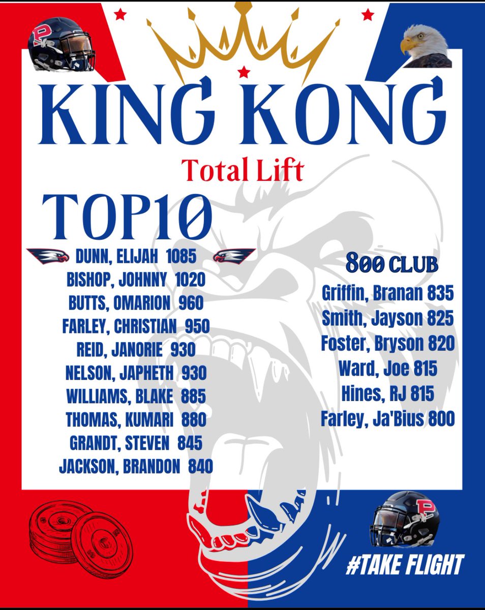 Not too long ago we didn’t post this because not all top 10 made the 800 club.  Now over 30% of the team and 20% more kicking at the door.
