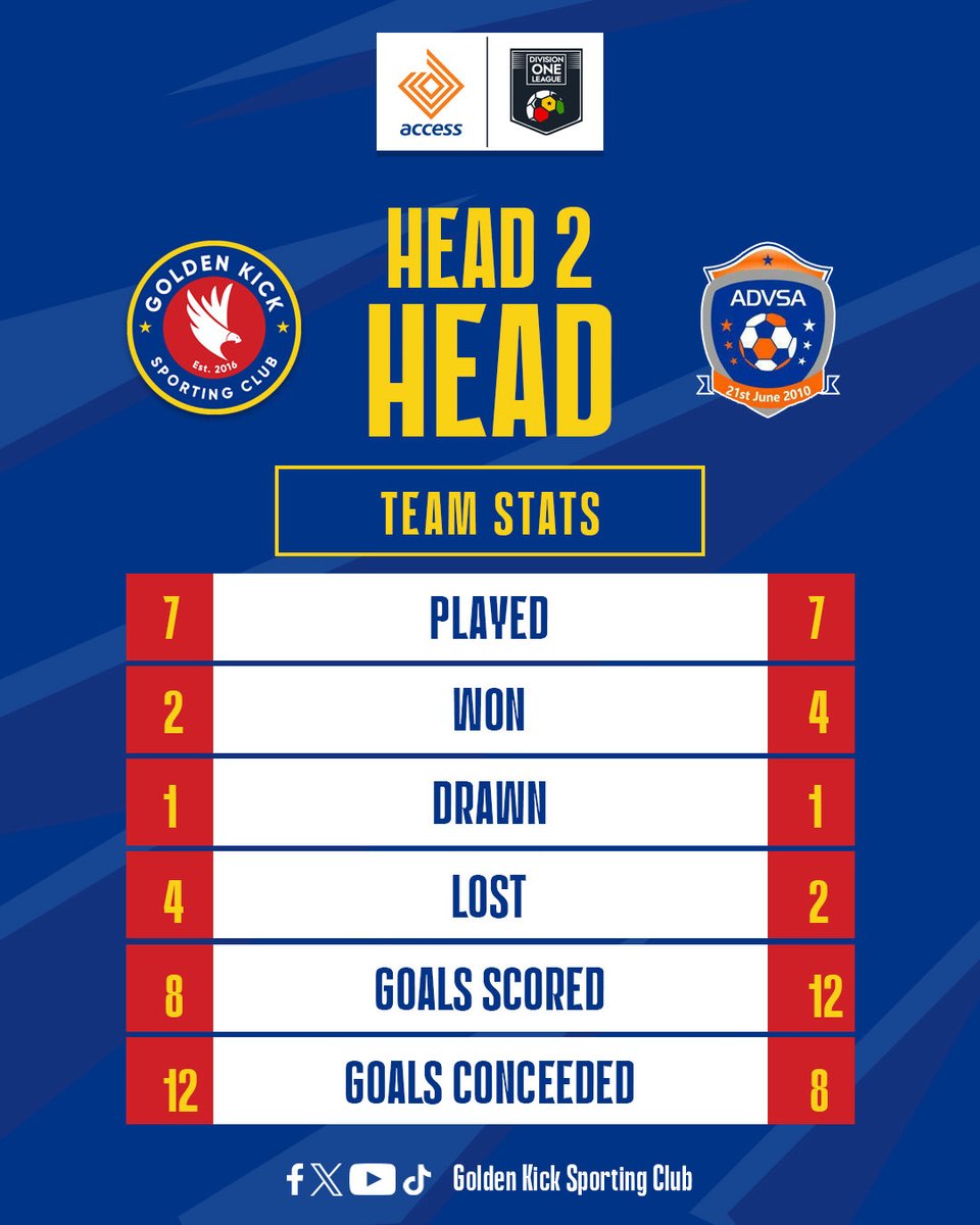 GKSC Vs Attram De Visser head to head…