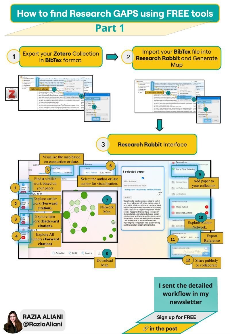 Razia Aliani (@raziaaliani) on Twitter photo YES, you can find GAPS in literature using FREE tools
Complete workflow (from my newsletter) in the thread
Sign up -> ๐ in bio
---------------------
Finding relevant literature is much easier with AI than manual search
Use <a href="/RsrchRabbit/">๐ฐ ResearchRabbit</a>, ๐ ๐๐จ๐ฆ๐ฉ๐ฅ๐๐ญ๐๐ฅ๐ฒ ๐๐ซ๐๐ YES, you can find GAPS in literature using FREE tools
Complete workflow (from my newsletter) in the thread
Sign up -> ๐ in bio
---------------------
Finding relevant literature is much easier with AI than manual search
Use <a href="/RsrchRabbit/">๐ฐ ResearchRabbit</a>, ๐ ๐๐จ๐ฆ๐ฉ๐ฅ๐๐ญ๐๐ฅ๐ฒ ๐๐ซ๐๐