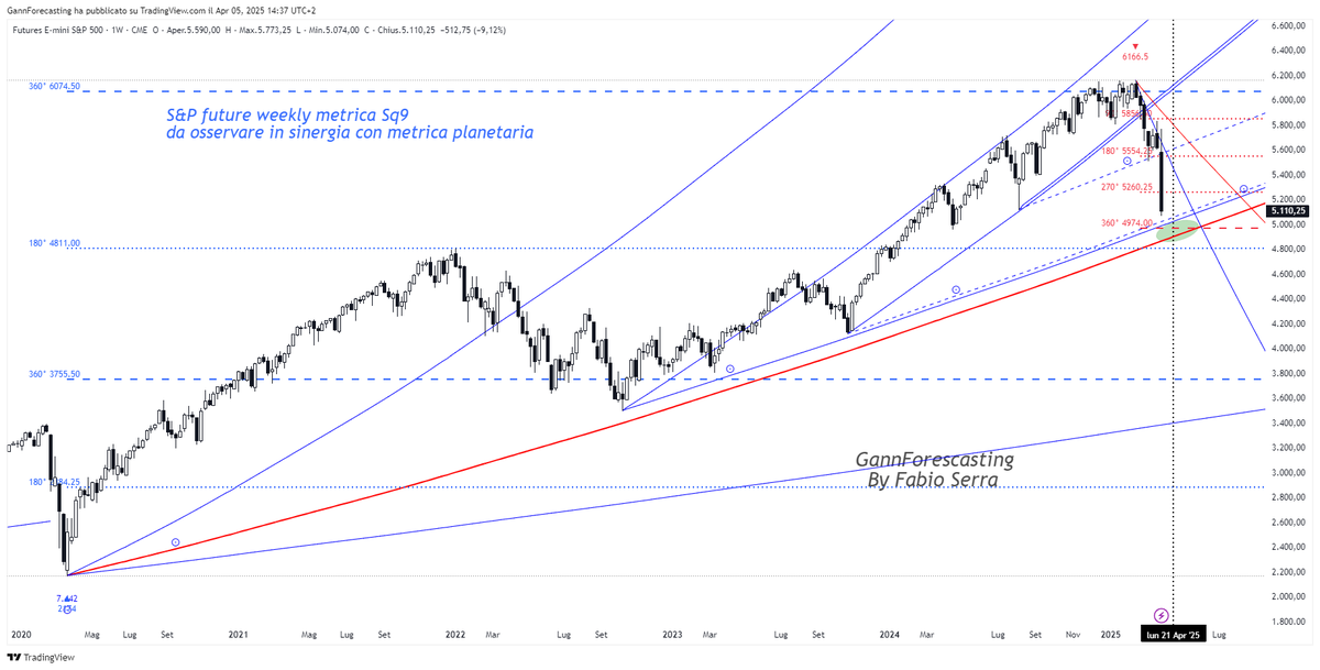 Gann Forecasting - Fabio Serra tweet media