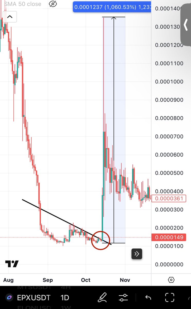 Bitcoinhabebe's tweet image. $AMB Is breaking out 🔥! Exactly as EPX Did before 10x.
Seems like a big pump is coming for $AMB ⏰.
Low risk high reward but only enter if you know what you’re doing. As they always say “no crying in the casino”
