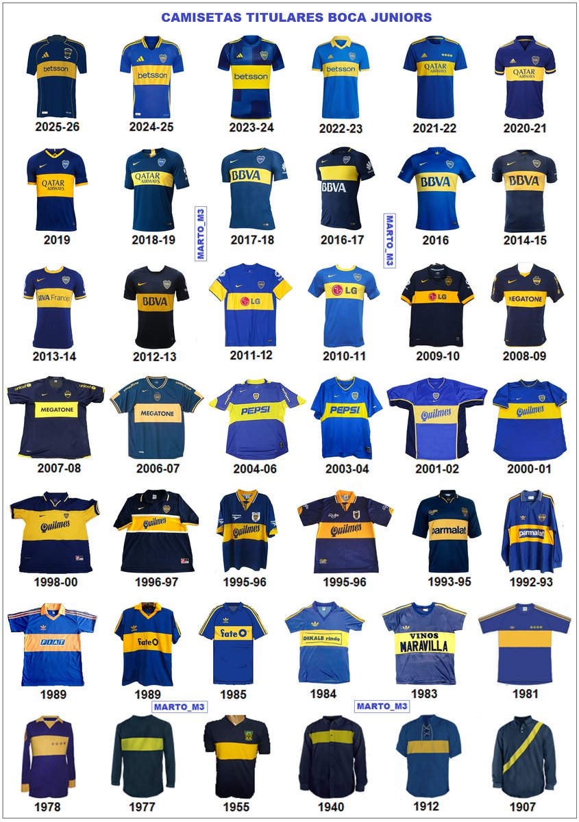 marto_m3's tweet image. RESUMEN todas las camisetas TITULARES de Boca !!!!

#Martoindumentaria #Adidas #olan #nike #Topper