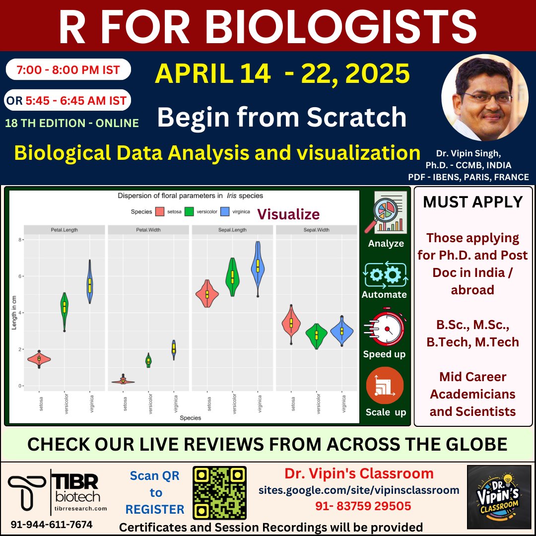 dr_vipin_singh's tweet image. #upskill #upgarde #enhance_your_cv 
Register here - lnkd.in/daXyJRvc
Check reviews from across the world here - lnkd.in/de8_bKQa

#coding #DrVipinsClassroom #R #Python #NGS #QulaityLearning