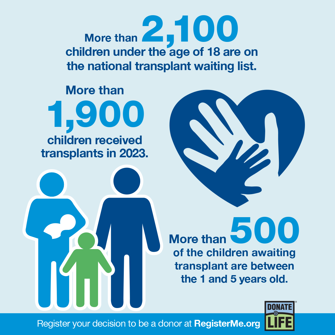 More than 2,100 children under the age of 18 are on the national transplant waiting list. You can help. #DonateLife
Register today: bit.ly/4lxmcj8.