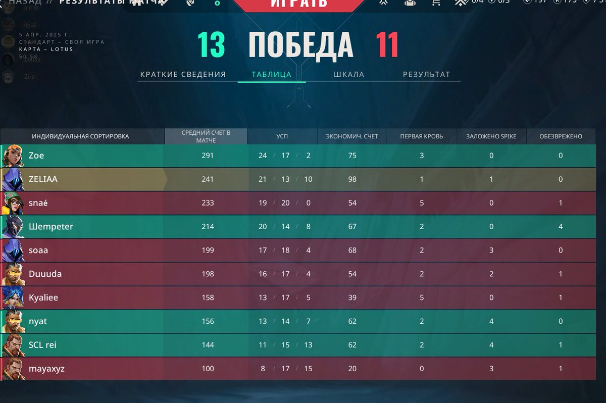 GAME 2 vs @.KROOWN
WIN 13-11 🫡