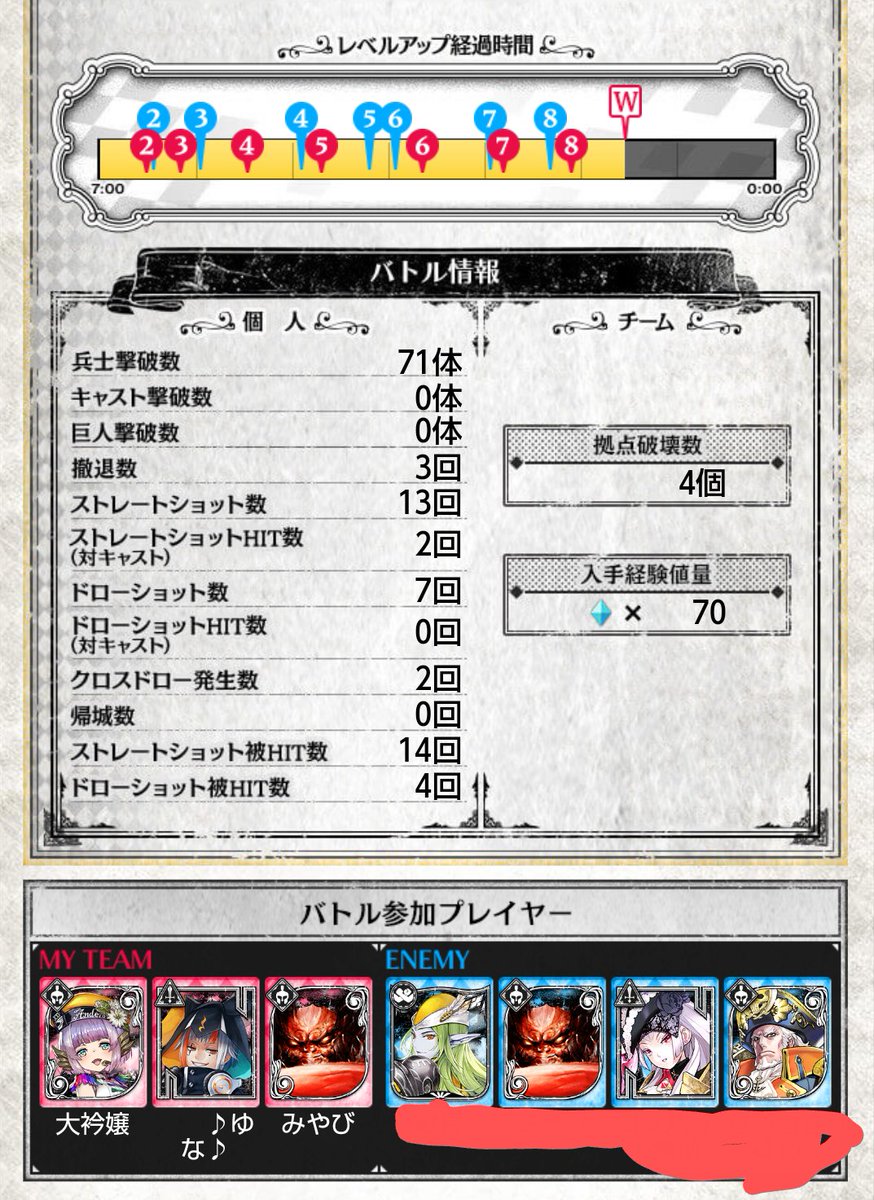 #このタグを見た筆持ちは今日味方に来て上手かった人を褒める

私は３デスしましたが勝たせて戴きましたm(_ _)m