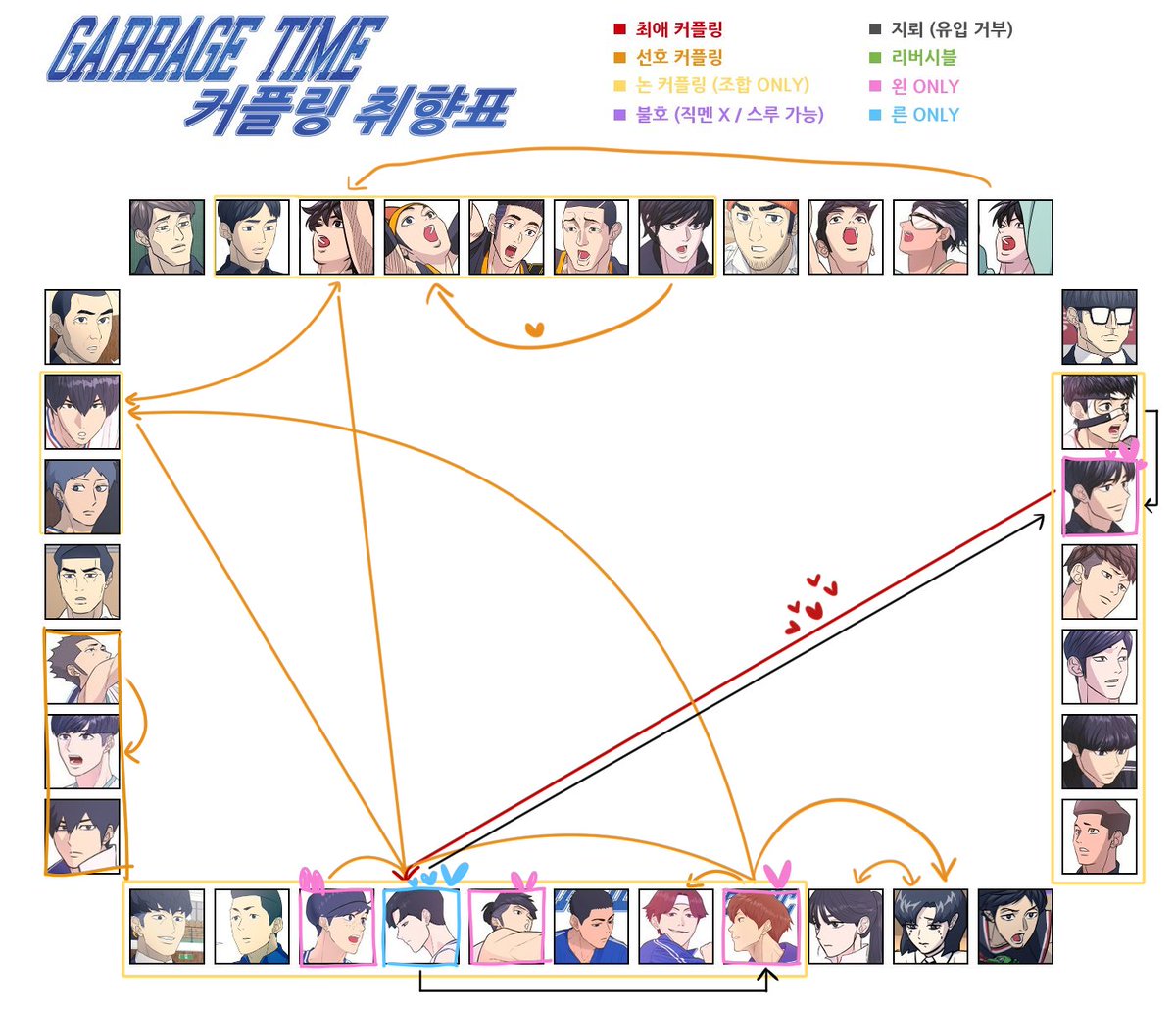garbage_kk431's tweet image. #빵준_트친소 #준른_트친소
!참고용 취향표!