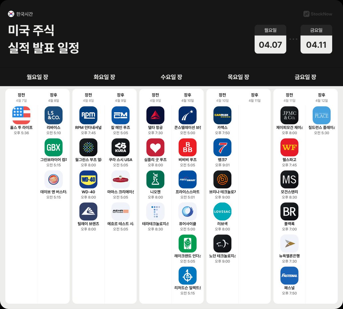 📌2025년 4월 2주 차 주요 일정 1. 경제지표 - 소비자물가지수(CPI), 생산자물가지수(PPI), 미시간대 소비자심리지수,  FOMC 의사록 등 - 국채 경매: 3, 10, 30년물 2. 연준 - 보우먼, 쿠글러, 데일리, 로건, 굴스비, 무살렘, 윌리엄스