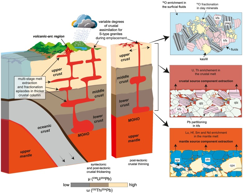 Timescales of Mineral Systems Group (@timescaleseps) on Twitter photo Shoutout to <a href="/priyanjan_datta/">Priyanjan Datta</a> for the 1st paper of his #PhD in #Lithos linking granite Pb-isotope signatures to intracrustal fractionation and crustal thickness, and the evolution of the Lachlan Fold Belt.
Collab with <a href="/JDLCentre/">JohndeLaeter Centre</a> & <a href="/GeoscienceAus/">Geoscience Australia</a>
doi.org/10.1016/j.lith… Shoutout to <a href="/priyanjan_datta/">Priyanjan Datta</a> for the 1st paper of his #PhD in #Lithos linking granite Pb-isotope signatures to intracrustal fractionation and crustal thickness, and the evolution of the Lachlan Fold Belt.
Collab with <a href="/JDLCentre/">JohndeLaeter Centre</a> & <a href="/GeoscienceAus/">Geoscience Australia</a>
doi.org/10.1016/j.lith…