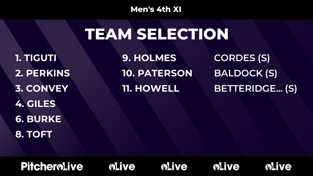 Today's Men's 4th XI team selection #Pitchero
northstaffordhc.co.uk/teams/238605/m…