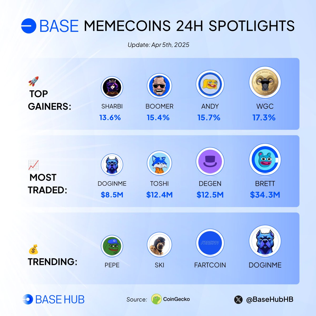 Base Hub 🛡️ tweet media