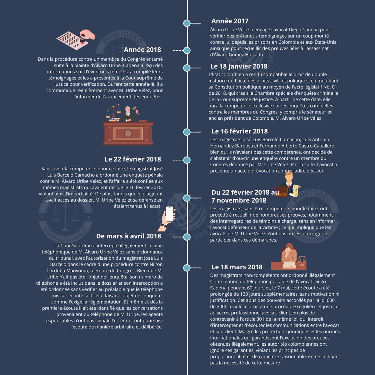 VictorMosqueraM's tweet image. 1/2
Les écoutes illégales contre l’ex-président 🇨🇴@AlvaroUribeVel révèlent une violation grave des garanties fondamentales, du droit à la défense et de la confidentialité avocat-client.
Cette chronologie expose les faits essentiels de cette affaire.
#DroitsHumains #Colombie…