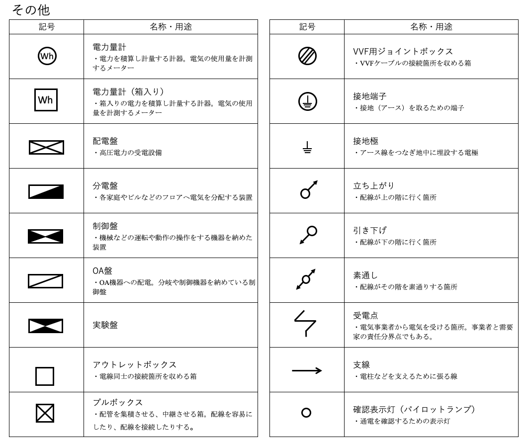 説明書/レトロ/工学/設計図/略符號/英語表記/電気電子/A 配電盤器具 ▲01)【1点限り!】【希少】三菱電機