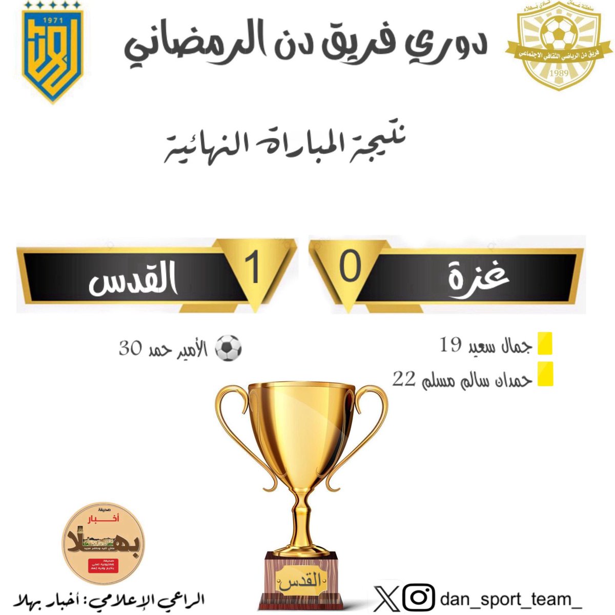 القدس بطل الدوري الرمضاني بفريق دن بعد فوزه في النهائي على فريق غزة بنتيجة 0/1 بإمضاء اللاعب الأمير حمد ، وكانت صدارة الهدافين من نصيب حمد صالح ، فيما تقاسم جائزة أفضل حارس إسماعيل سعيد وهلال سالم .