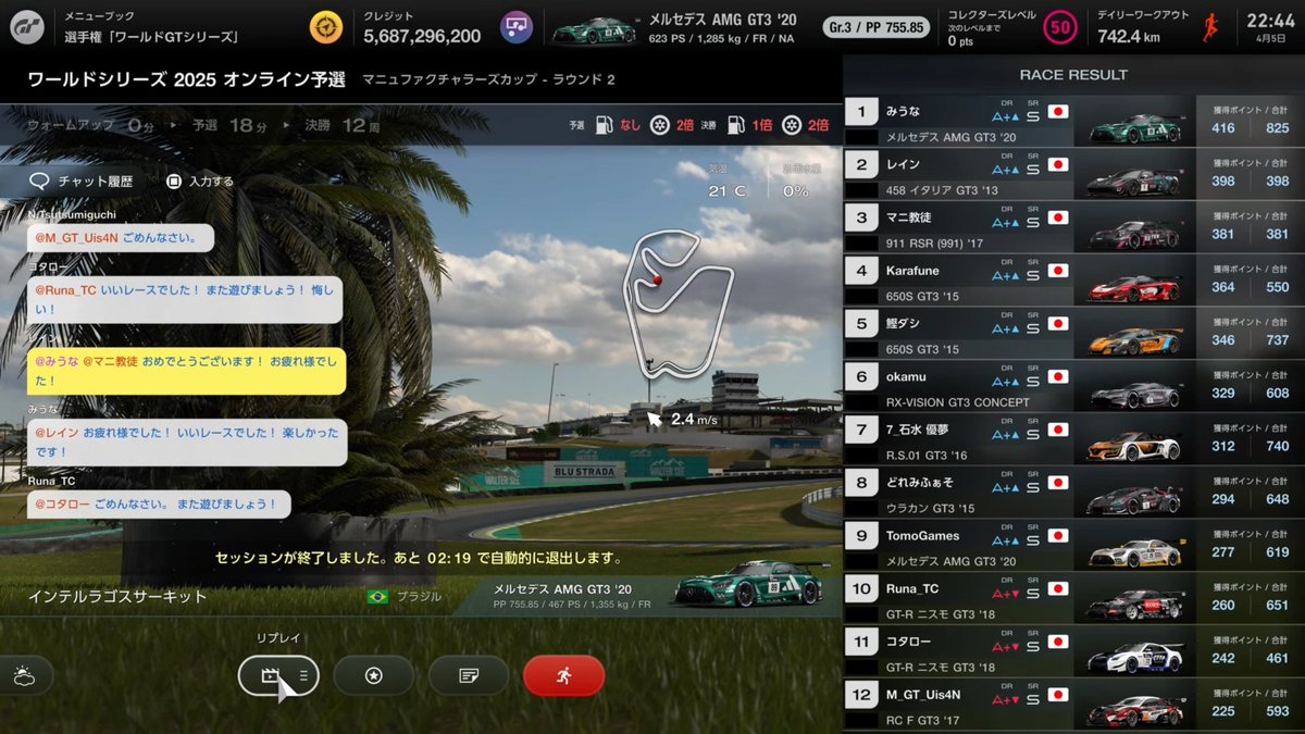 マニュ2025 Rd.2 22時枠
P1→P1🥇 416pts
メンタルお豆腐過ぎてレース中足プルプルしてたけどなんとか勝てて嬉しい😭