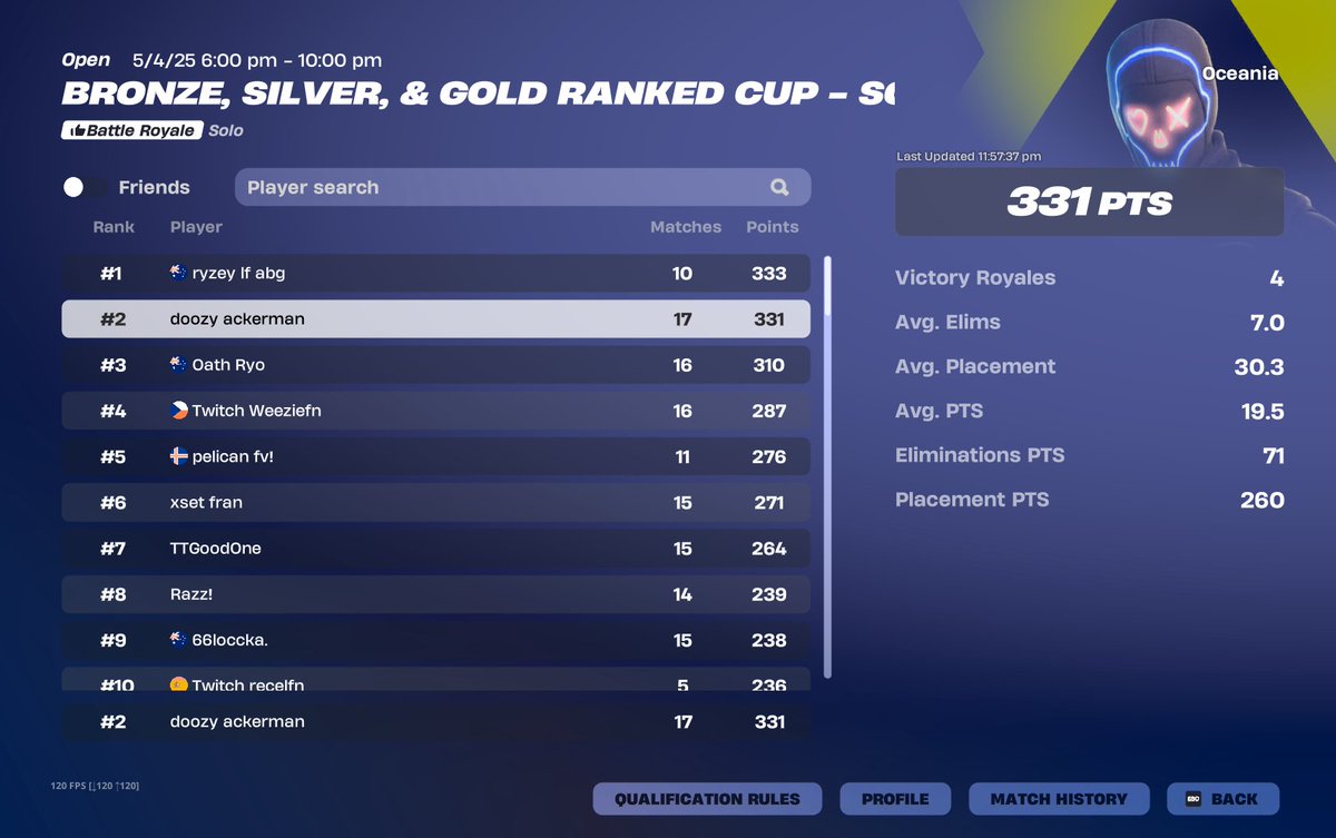 calm warmup tourney 1st is cheating

give me 1 month guys &lt;3