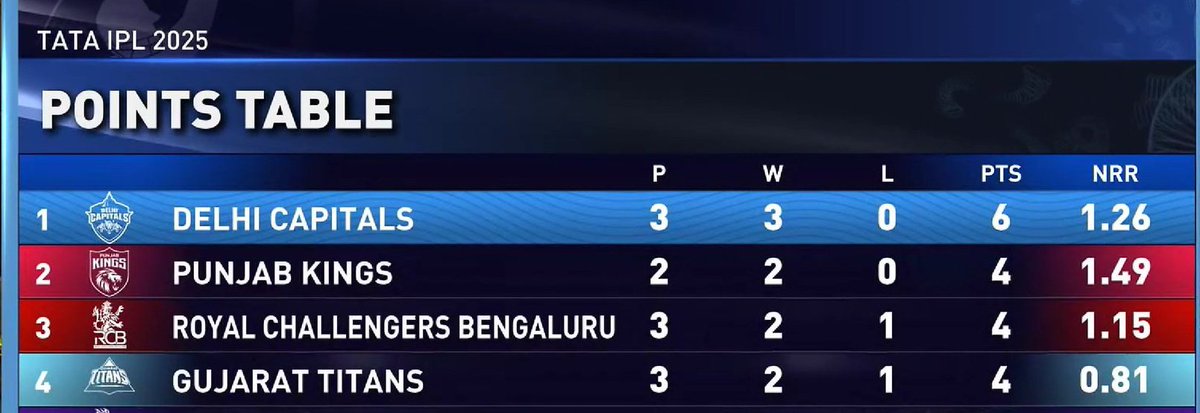 Harsh 17  tweet media