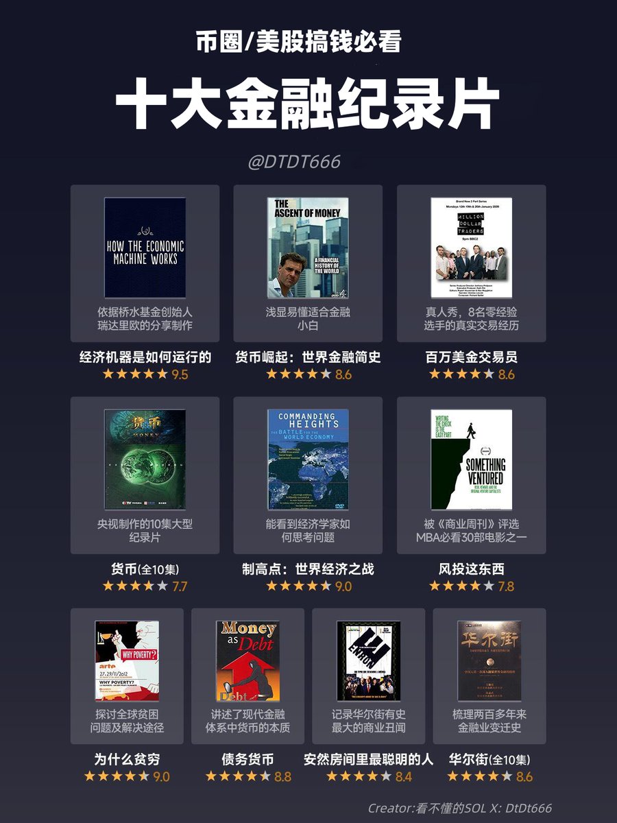 小白搞钱必看！美股/币圈的十大神级书籍🔥 目前市场而言个人建议：沉住气，多读书，拒绝噪音1.《日本蜡烛图技术》详细讲解K线图，很好的入门书籍。  2.《炒股的智慧》语言生活化，简单易懂。 3.《彼得·林奇的成功投资》具有很强的实践性，尤其适合业余投资者。 4.《股市进 ...