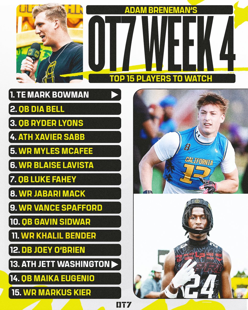 OT7 Week 4 is here!!

Here’s my players to watch ⬇️