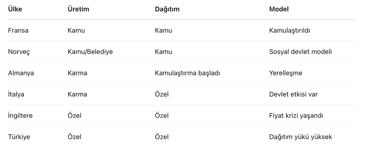 SimonettaVspc's tweet photo. @onal_sean Avrupa'da halkın tepkisiyle birlikte yeniden kamulaştırma dalgası başladı. Türkiye de bu tartışmaya girmeli. #ElektrikZammınıİptalEt #ElektrikKamulaştırılsın https://t.co/kBP6FIJm1n