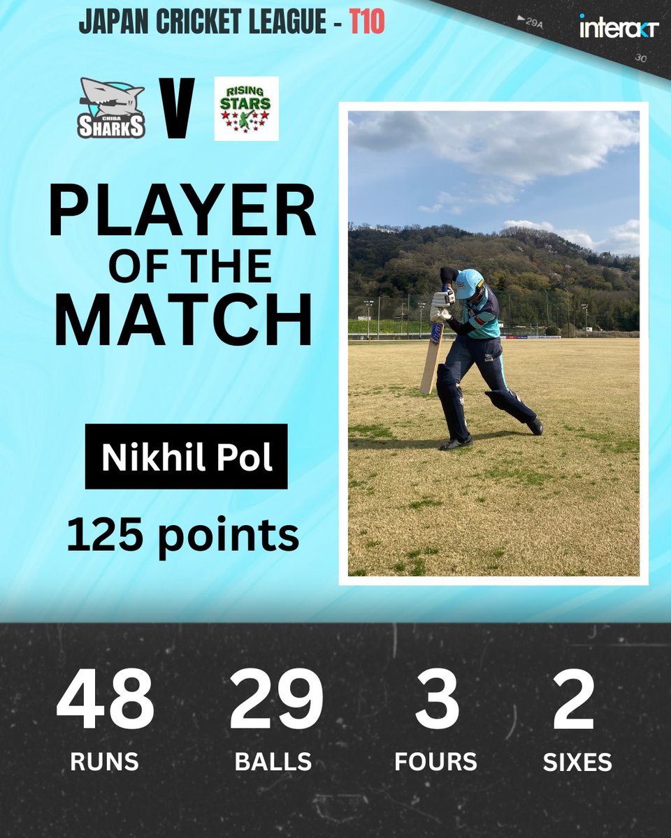 日本クリケットリーグT10
Japan Cricket League T10

Game 1: Chiba Sharks vs Men In Blue
Player of the Match: Benjamin Ito-Davis 

Game 2: Chiba Sharks vs Rising Stars
Player of the Match: Nikhil Pol

#cricket #japancricket #chibasharks 
#クリケット　#日本クリケット　#千葉シャークス