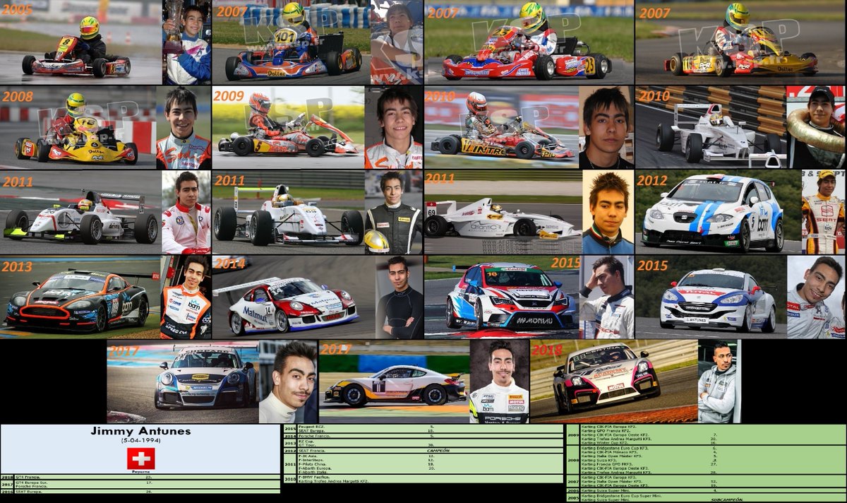 <a href="/Jimmy_Antunes/">Jimmy Antunes</a> Happy Birthday!!

facebook.com/AllRacingTrack…