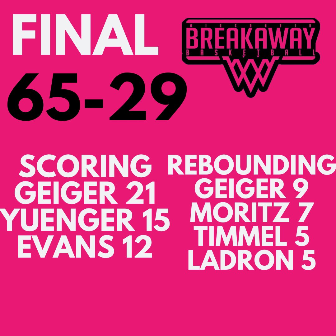 Wisconsin Breakaway (@wibreakaway) on Twitter photo Final in Game 1!
<a href="/graesongeiger/">Graeson geiger</a> 21, 9 rebs, 6 assists, 4 steals
<a href="/IYuenger5/">Isaiah Yuenger</a> 15, 5 rebs, 3 assists
6’8 Oliver Evans 12, 5 rebs
Back again at 11:15am vs. Wisconsin Blizzard-Chase
<a href="/WisBBYearbook/">Mark Miller</a> <a href="/RyanJamesMN/">Ryan James</a>
<a href="/PHCircuit/">Prep Hoops Circuit 🏀</a> <a href="/PrepHoops_WI/">Prep Hoops Wisconsin</a>
#BreakawayBuckets Final in Game 1!
<a href="/graesongeiger/">Graeson geiger</a> 21, 9 rebs, 6 assists, 4 steals
<a href="/IYuenger5/">Isaiah Yuenger</a> 15, 5 rebs, 3 assists
6’8 Oliver Evans 12, 5 rebs
Back again at 11:15am vs. Wisconsin Blizzard-Chase
<a href="/WisBBYearbook/">Mark Miller</a> <a href="/RyanJamesMN/">Ryan James</a>
<a href="/PHCircuit/">Prep Hoops Circuit 🏀</a> <a href="/PrepHoops_WI/">Prep Hoops Wisconsin</a>
#BreakawayBuckets